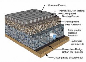 Pervious pavers are composed of several layers.